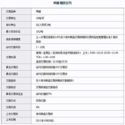 5期货交易一手郑醇手续费多少？期货国外郑醇