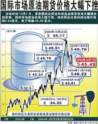 国际油价和期货燃油的关系？期货燃油最近消息