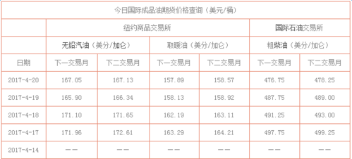 国际油价和期货燃油的关系？期货燃油最近消息