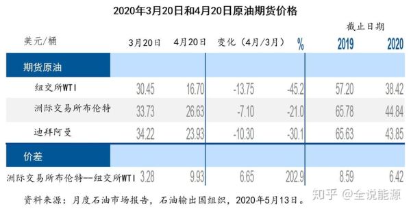 国际油价和期货燃油的关系？期货燃油最近消息