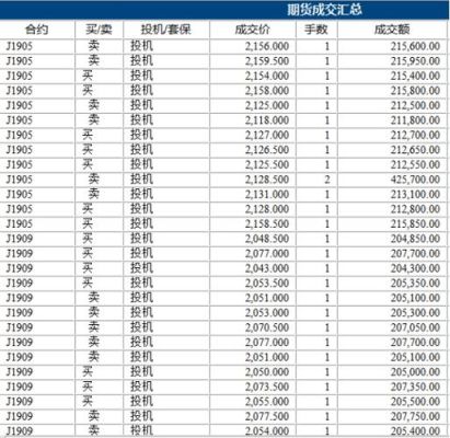 期货交易分析报告咋查？期货的交易分析