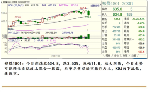 期货交易分析报告咋查？期货的交易分析