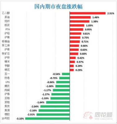 外盘期货行情怎么看？期货国际新闻