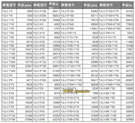 铝的型号分类有哪些？镁期货市场