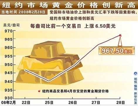 黄金期货看伦敦金还是纽约金？纽约期货比赛