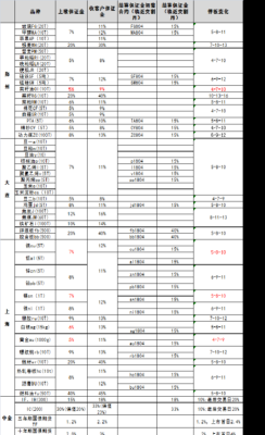 期货郑煤一手多少吨，保证金多少？郑煤的期货