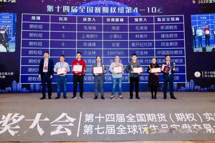 同花顺期货模拟大赛多久举办一次？期货仿真交易大赛