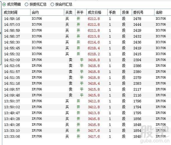 期货中成交明细怎么看？期货中的成交