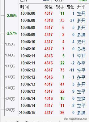 期货中成交明细怎么看？期货中的成交