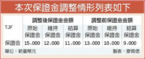 东证期货手续费太高了如何解决？东证期货实力