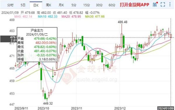 期货大跌意味着什么？期货最近什么大跌