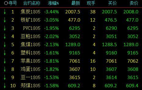 期货大跌意味着什么？期货最近什么大跌