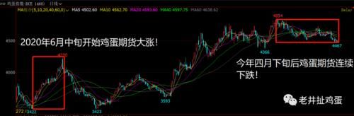 期货价格为何突然暴涨或者暴跌？期货疯涨原因