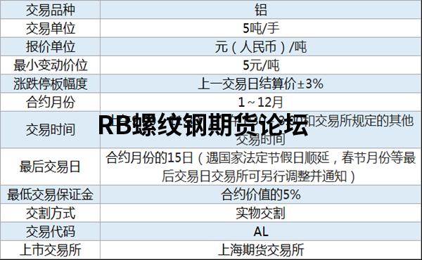 金属铝和沪铝期货有什么区别？钢铁和铝期货