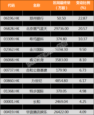 东方财富期货是什么级别的期货公司？东方财富期货数据