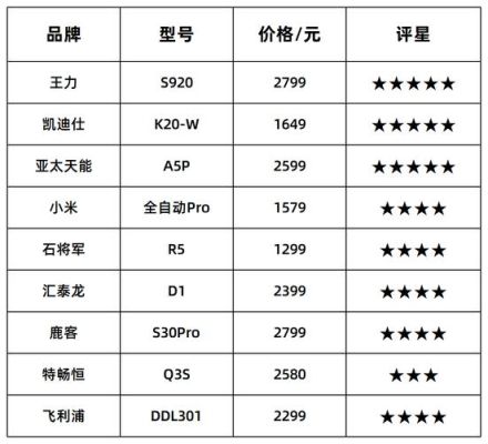 期货ddl指标最佳参数？标准差期货