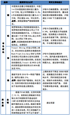 镍期货的交易规则？镍期货做多