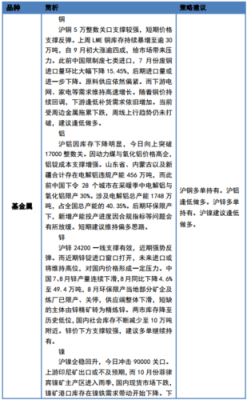 镍期货的交易规则？镍期货做多