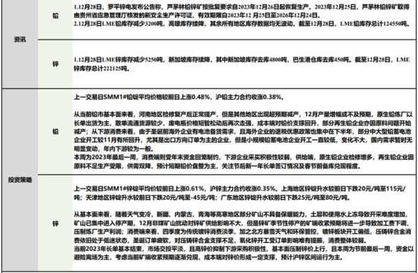 沪锌2105跟沪锌2106的区别？锌的期货评论