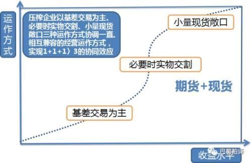 什么是顺基差交易？期货基差业务