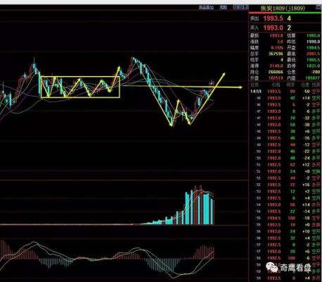 期货涨70个点是什么意思？期货上涨的行情