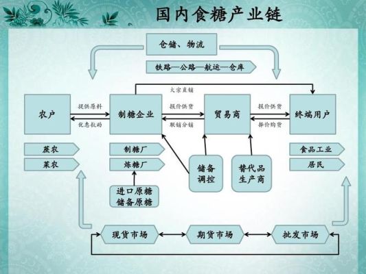 白糖生长周期，什么时候榨糖。榨糖对期货的影响？糖是期货吗