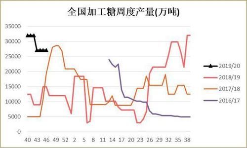 白糖生长周期，什么时候榨糖。榨糖对期货的影响？糖是期货吗