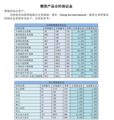 香港正大国际期货开户条件？在香港买期货