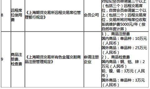 期货里的价格都是含税价吗？含什么税？做期货用啥