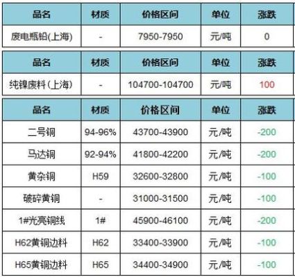 期货里的价格都是含税价吗？含什么税？做期货用啥