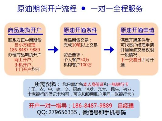 中国原油期货怎样开户？怎么开通期货原油