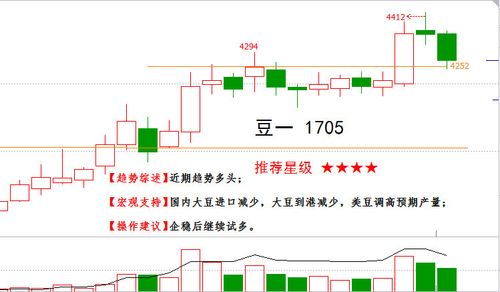 期货回调是什么意思？期货回调类型