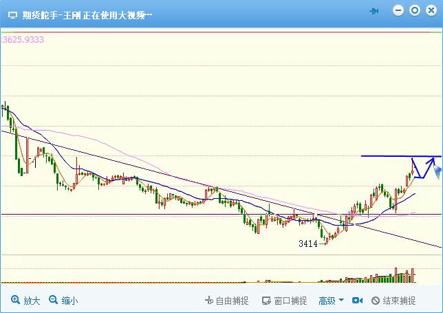 期货回调是什么意思？期货回调类型