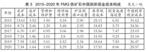 一吨铁矿石能提炼多少铁？麟化工期货