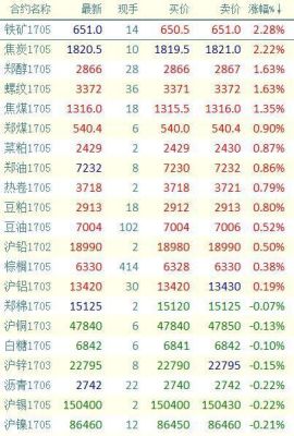 期货夜盘开盘价怎么定？期货的夜盘