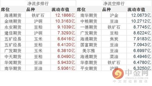 沪银的主力合约有哪些？期货沪银代码