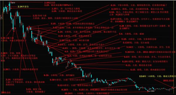 期货摸顶什么意思？期货做顶判断