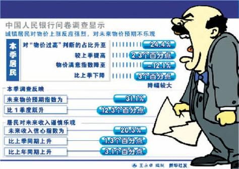 期货为什么会上涨和下跌？期货涨价的原因