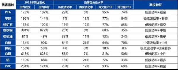 同花顺中期货品种哪些是国际？豆粕期货与原油
