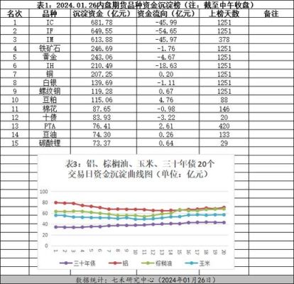 同花顺中期货品种哪些是国际？豆粕期货与原油