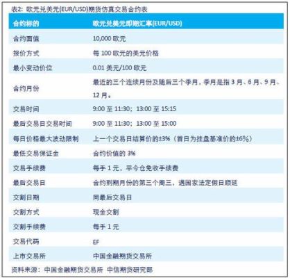 数字货币期货合约不得不了解的几个概念？双币卡期货