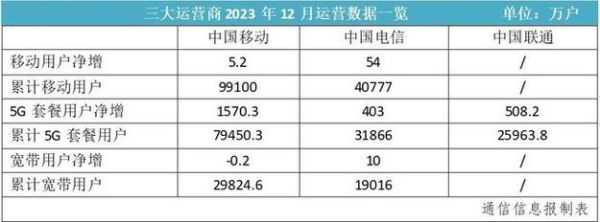 期货用户5g是什么意思？期货用户数