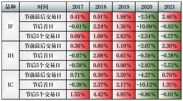 文华指数和同花顺的区别？企业家期货