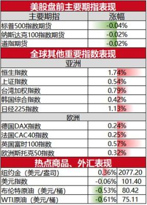 文华指数和同花顺的区别？企业家期货