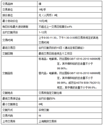 镍期货的交易规则？期货镍连一