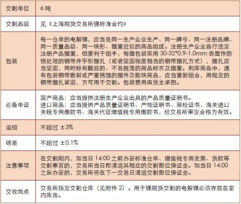 镍期货的交易规则？期货镍连一