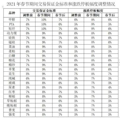 期货涨停没封住会提保吗？期货提保是