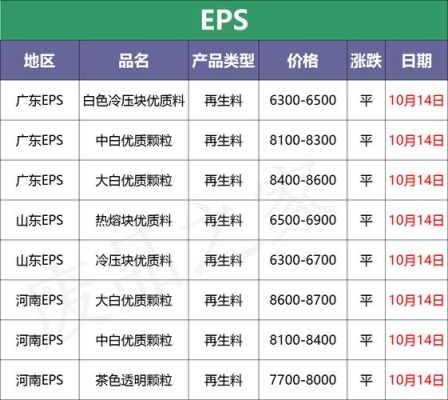 pvc期货又叫什么名？期货里的pvc