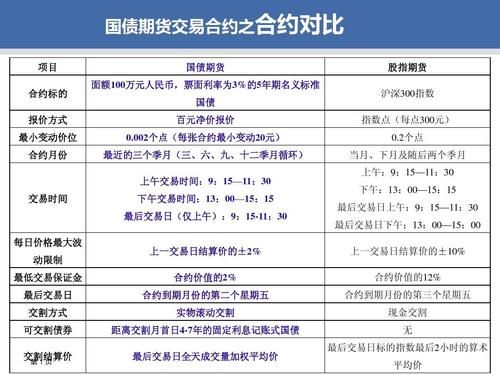 为什么期货都是5月份的合约交易最活跃？期货铜活跃吗