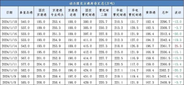 乌鲁木齐哈密2023年5月20日煤价多少一吨？动力煤期货煤价